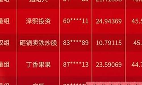期货排排战(期货实战排排网)_http://www.hanbangwangye.com_大商所_第1张