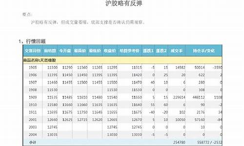 沪胶期货吧(沪胶期货吧东方财富)_http://www.hanbangwangye.com_大商所_第1张