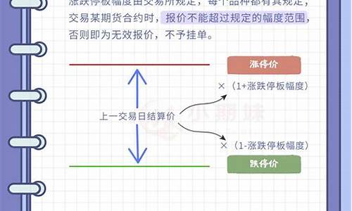 期货合约(期货合约名词解释)_http://www.hanbangwangye.com_上期所_第1张
