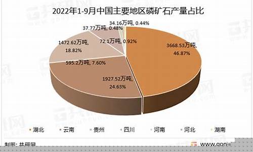 磷矿期货(磷矿期货行情走势)_http://www.hanbangwangye.com_郑商所_第1张