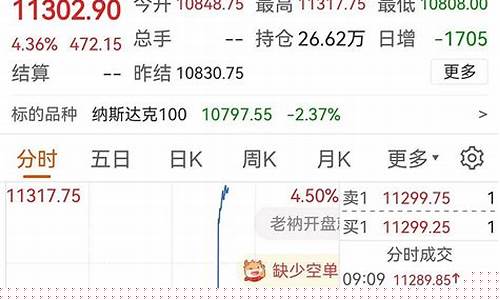 纳指期货原油宝下载(纳指指数期货)_http://www.hanbangwangye.com_广期所_第1张