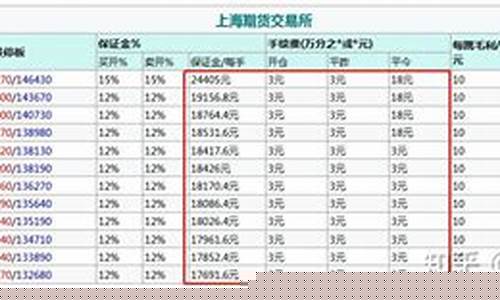 镍期货一手多少钱(镍期货一手多少钱手续费)_http://www.hanbangwangye.com_中金所_第1张