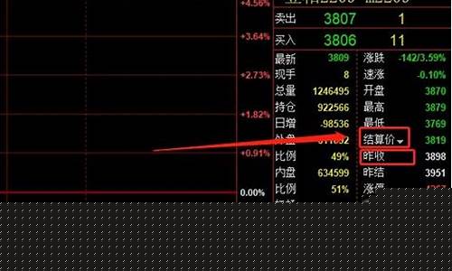 期货持仓盈亏(期货持仓盈亏计算公式)_http://www.hanbangwangye.com_上期所_第1张