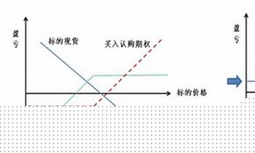 合成期货(合成期货空头)_http://www.hanbangwangye.com_中金所_第1张