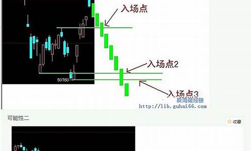 期货操作思路(期货操作入门)_http://www.hanbangwangye.com_郑商所_第1张