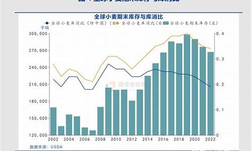 小麦期货市场(小麦期货市场被叫停的原因)_http://www.hanbangwangye.com_大商所_第1张