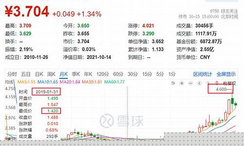 期货长期损耗(期货损失惨重)_http://www.hanbangwangye.com_中金所_第1张