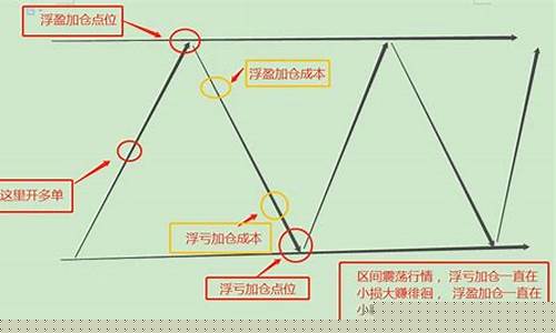 浮盈加仓期货(浮盈加仓还是减仓)_http://www.hanbangwangye.com_中金所_第1张