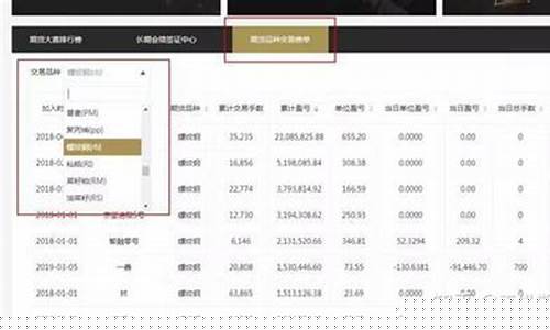 期货玩命_http://www.hanbangwangye.com_大商所_第1张