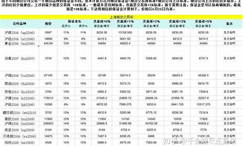 期货交易一手要多少钱(期货一手交易费是多少)_http://www.hanbangwangye.com_上期能源_第1张