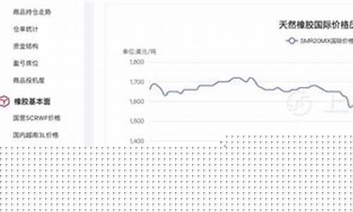 橡胶期货指标(橡胶期货)_http://www.hanbangwangye.com_郑商所_第1张