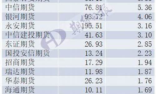 浙系期货(浙江期货大佬)_http://www.hanbangwangye.com_上期所_第1张