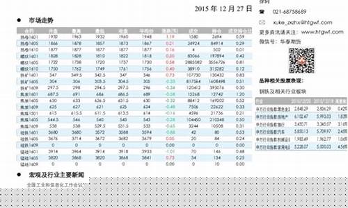 钢材 期货(螺纹钢期货行情走势)_http://www.hanbangwangye.com_中金所_第1张