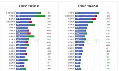 期货苹果用途(期货苹果用途有哪些种类)_http://www.hanbangwangye.com_上期所_第1张