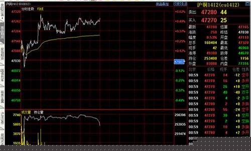 东证期货博易大师(东证期货app下载)_http://www.hanbangwangye.com_大商所_第1张