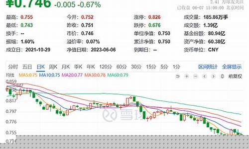 a50股指期货行情(a50股指期货上市时间)_http://www.hanbangwangye.com_上期所_第1张