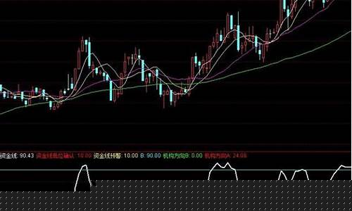 期货资金公式(期货资金怎么算)_http://www.hanbangwangye.com_上期能源_第1张