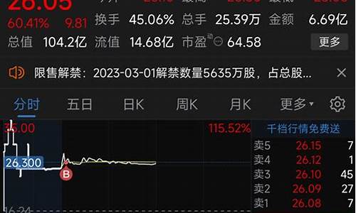 期货高底部(期货高低点战法)_http://www.hanbangwangye.com_郑商所_第1张