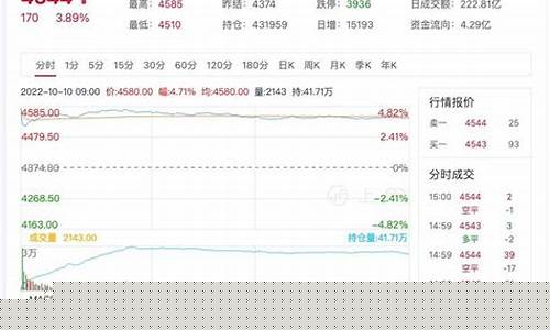 期货白银行情(期货白银实时)_http://www.hanbangwangye.com_郑商所_第1张