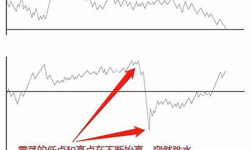 期货短线技术(期货短线技术分析)_http://www.hanbangwangye.com_大商所_第1张