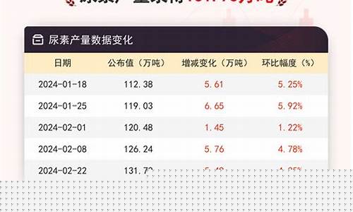 尿素期货利好(尿素期货价格走势图)_http://www.hanbangwangye.com_广期所_第1张