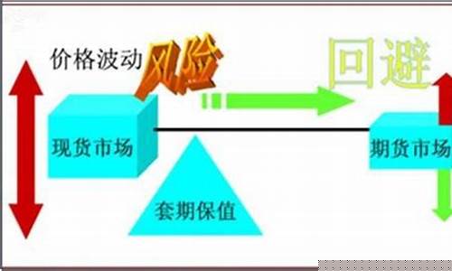期货市场的功能(期货市场的功能与作用)_http://www.hanbangwangye.com_郑商所_第1张