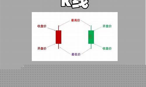 期货蜡烛头(期货蜡烛图红色)_http://www.hanbangwangye.com_广期所_第1张