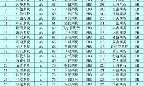 瑞达期货正规吗(瑞达期货可靠吗)_http://www.hanbangwangye.com_中金所_第1张