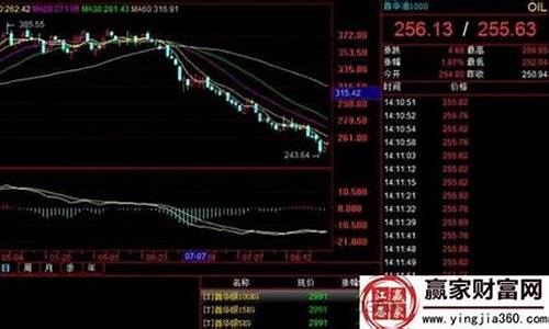 期货如何买空(期货买空怎么操作)_http://www.hanbangwangye.com_广期所_第1张