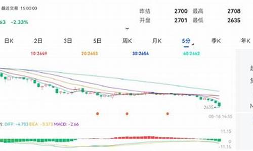 玉米期货软件(玉米期货软件下载)_http://www.hanbangwangye.com_广期所_第1张
