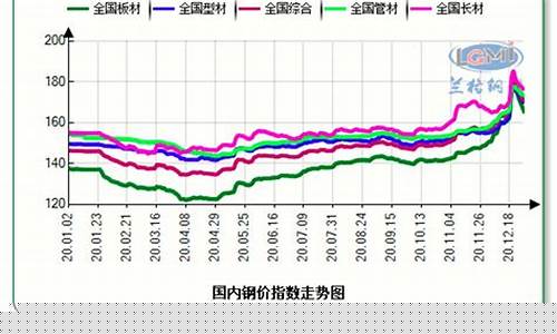 钢铁看什么期货(钢铁行情看什么好)_http://www.hanbangwangye.com_大商所_第1张