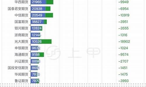 玉米期货利率(玉米期货价格最新行情走势图)_http://www.hanbangwangye.com_中金所_第1张