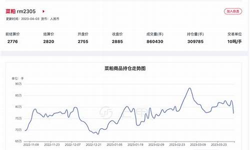 菜粕期货行情分析(菜粕期货行情走势图)_http://www.hanbangwangye.com_中金所_第1张