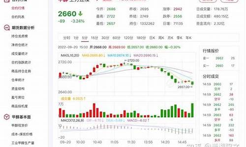 甲醇期货实时(甲醇期货实时预测)_http://www.hanbangwangye.com_上期所_第1张