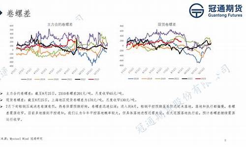 期货仔_http://www.hanbangwangye.com_大商所_第1张