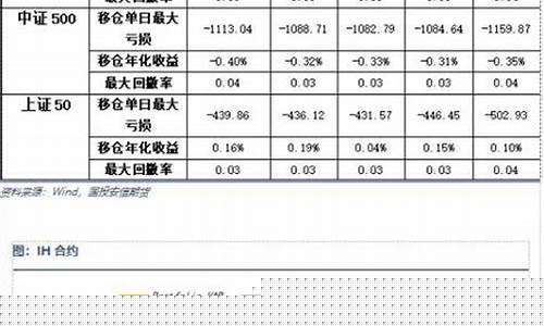 股指期货套期保值(股指期货套期保值是规避股票市场)_http://www.hanbangwangye.com_上期能源_第1张