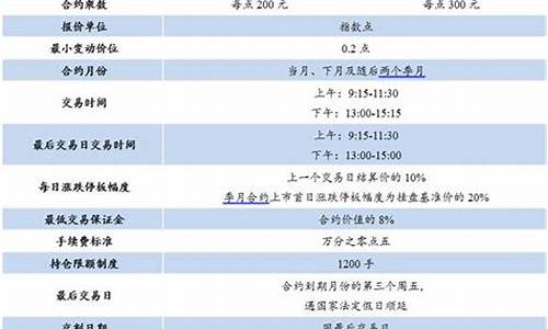 股指期货合约表(股指期货合约标的是)_http://www.hanbangwangye.com_上期所_第1张