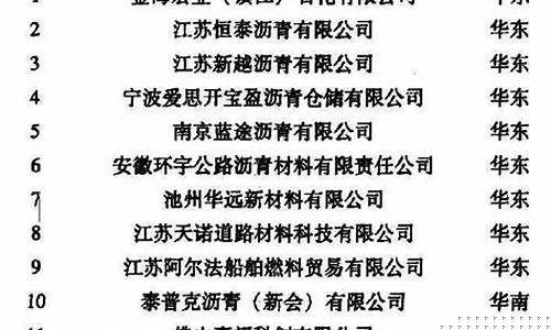 沥青现货期货(沥青现货与期货价格对比表)_http://www.hanbangwangye.com_郑商所_第1张