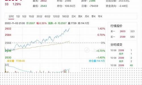 甲醇1709期货走势(甲醇1609期货行情)_http://www.hanbangwangye.com_中金所_第1张