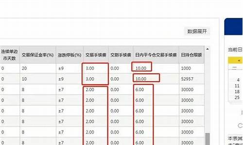 甲醇期货交易手续费(甲醇期货交易手续费是多少)_http://www.hanbangwangye.com_大商所_第1张