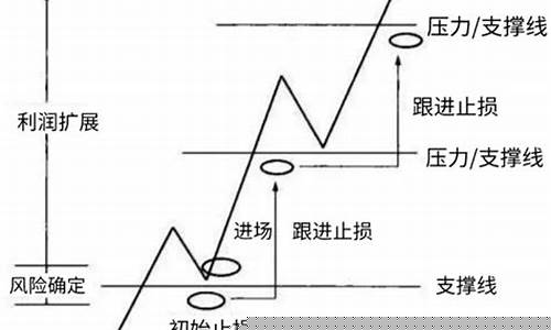 期货加减仓(期货加减仓计算表格)_http://www.hanbangwangye.com_广期所_第1张