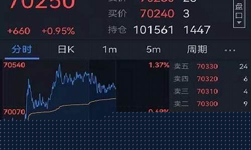 期货开户云在哪里下载(期货开户门槛最低标准)_http://www.hanbangwangye.com_中金所_第1张