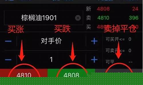 期货交易是什么意思(期货是什么意思)_http://www.hanbangwangye.com_上期所_第1张