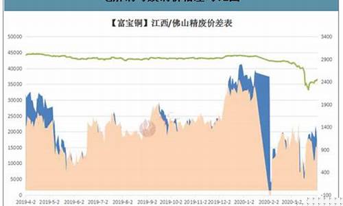 铜价期货走势分析(铜价 铜期货)_http://www.hanbangwangye.com_广期所_第1张