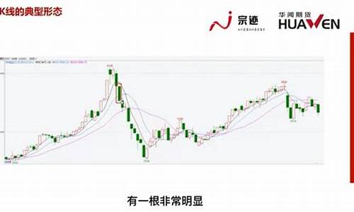 期货k线和量(期货k线图入门图解)_http://www.hanbangwangye.com_中金所_第1张