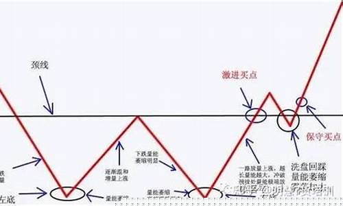 期货分析方法(期货分析方法介绍(基本面分析法和技术面分析法))_http://www.hanbangwangye.com_郑商所_第1张
