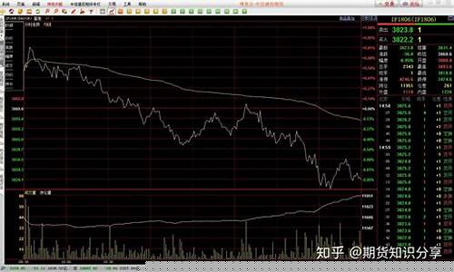 股指期货指数怎么算(股指期货指数怎么算收益)_http://www.hanbangwangye.com_中金所_第1张
