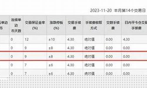期货手续分(期货手续费收取标准)_http://www.hanbangwangye.com_郑商所_第1张
