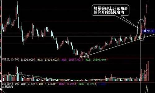 期货的交易技巧(期货的交易技巧有哪些)_http://www.hanbangwangye.com_上期能源_第1张