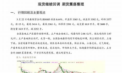 期货三角震荡(期货中三角形态技术分析)_http://www.hanbangwangye.com_大商所_第1张